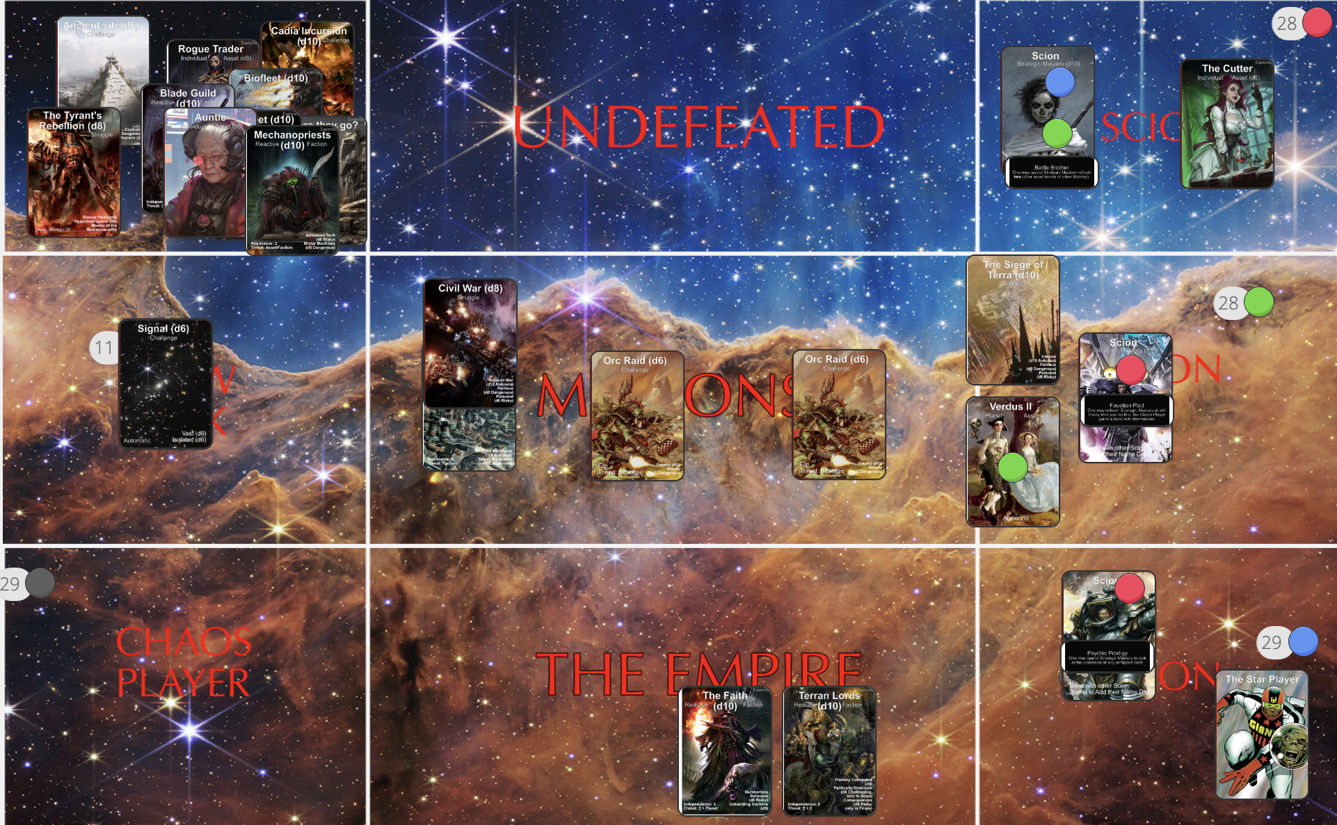 End of game screenshot of The Scions playtest.